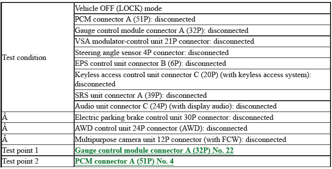 Network Communication - Testing & Troubleshooting